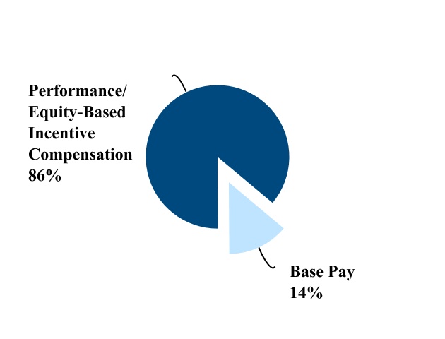 chart-e3025b49358e44069771a.jpg